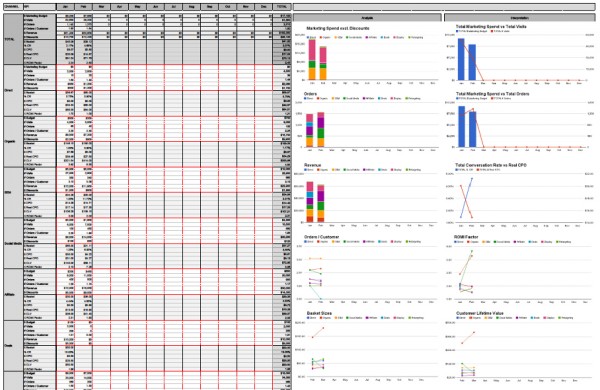 marketing-kpi-tracking-dashboard