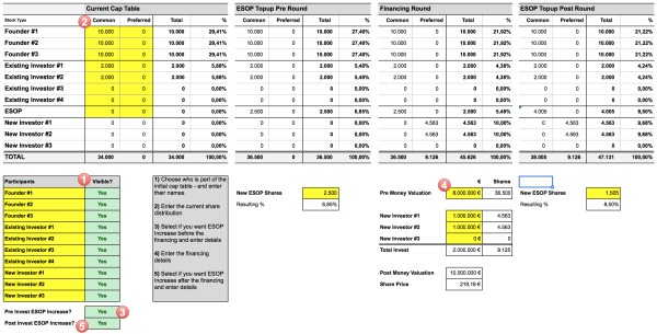 Seed And Series A Cap Table Example